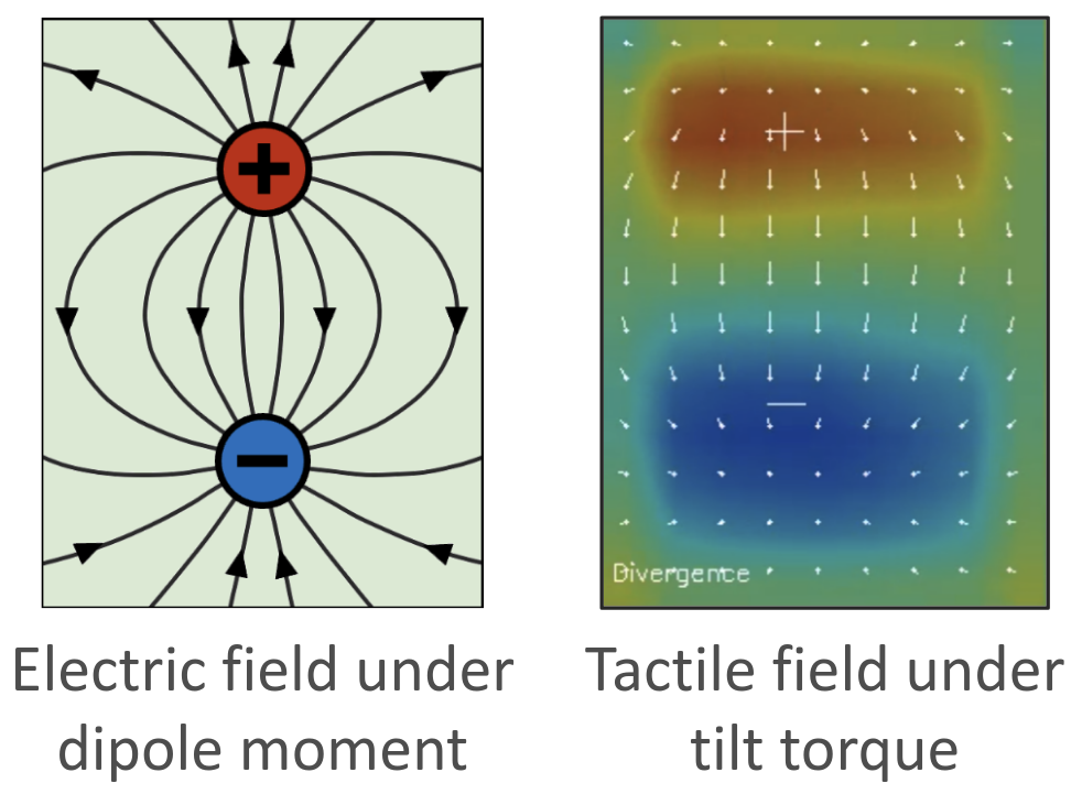 tactile-dipole-moment-thumbnail